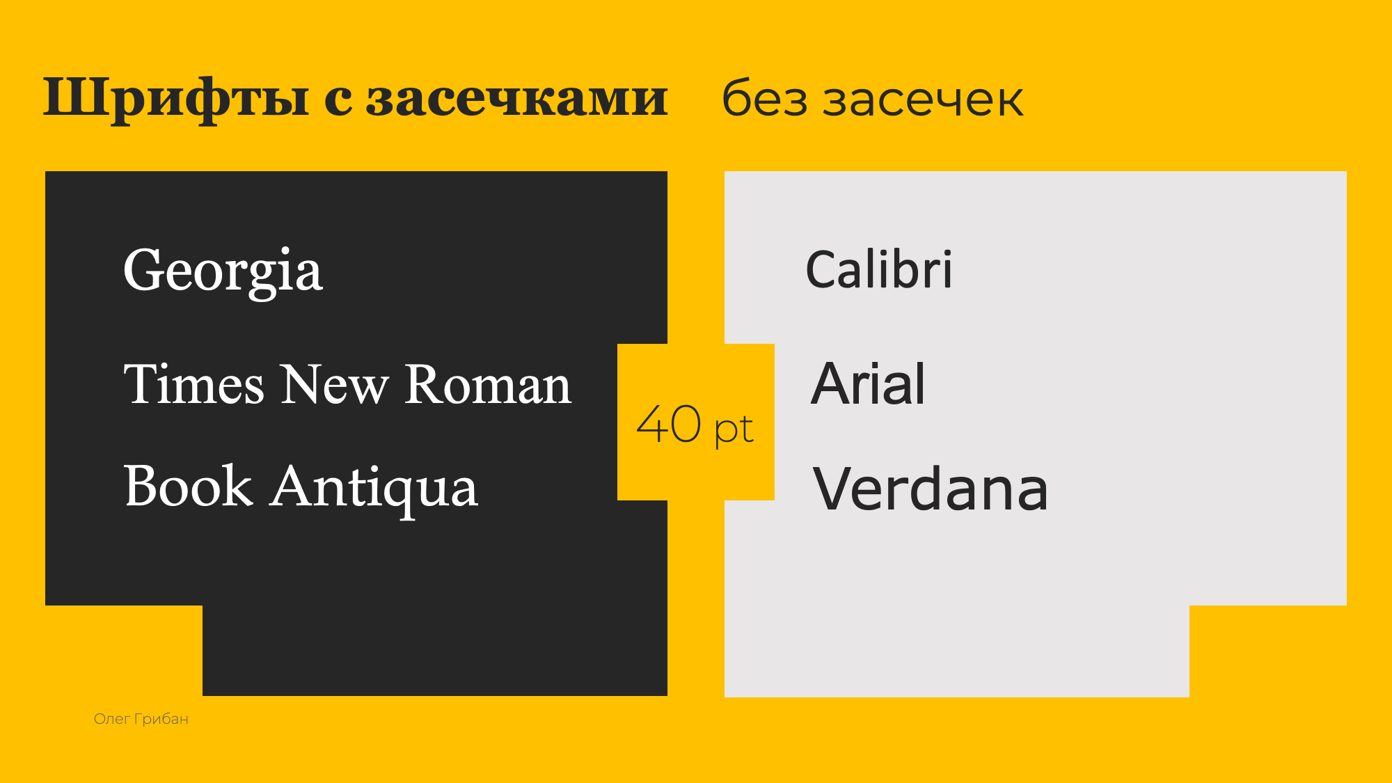 Шрифты в веб-дизайне